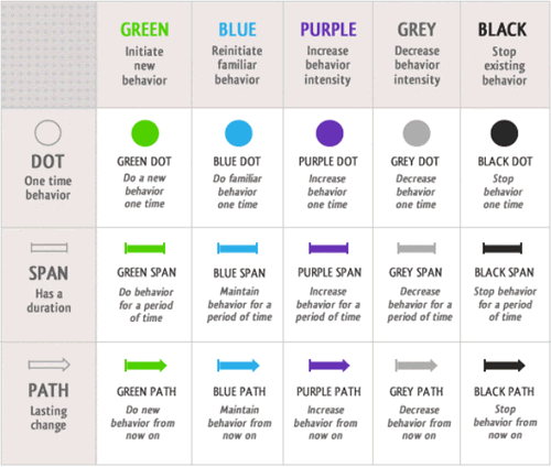 Behavior Grid