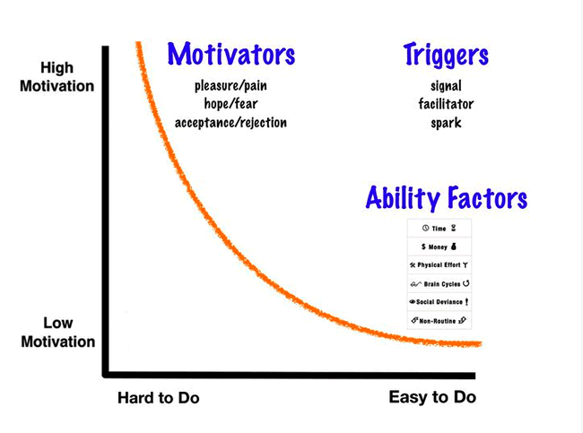 Behavior Model